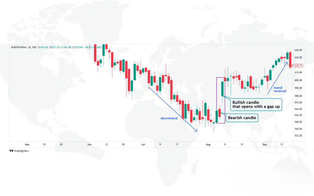 40 Powerful Candlestick Patterns: A Complete Trading Guide for Beginner ...