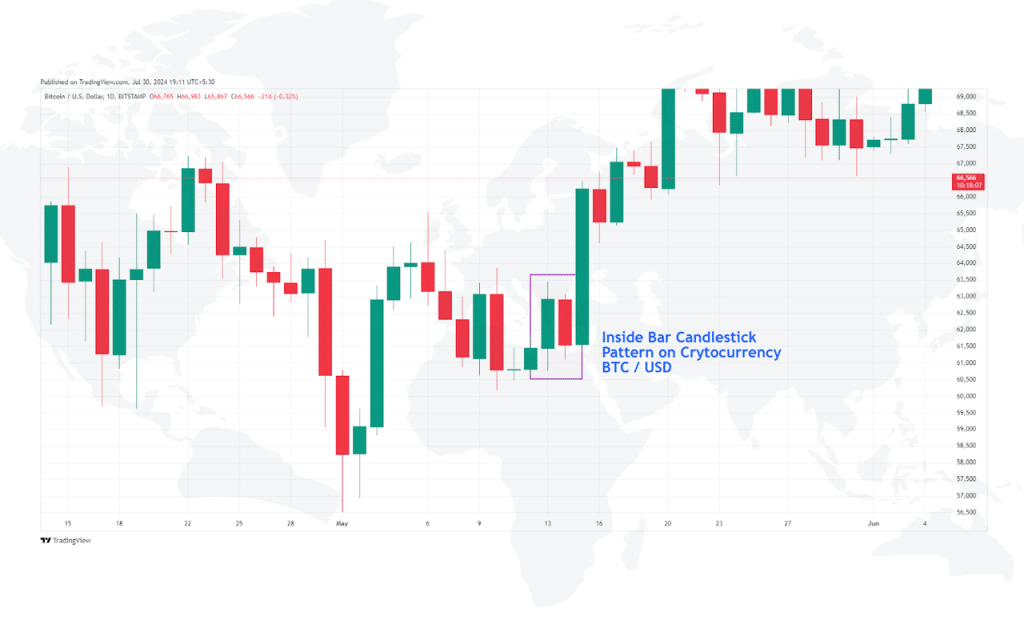 40 Powerful Candlestick Patterns: A Complete Trading Guide for Beginner ...
